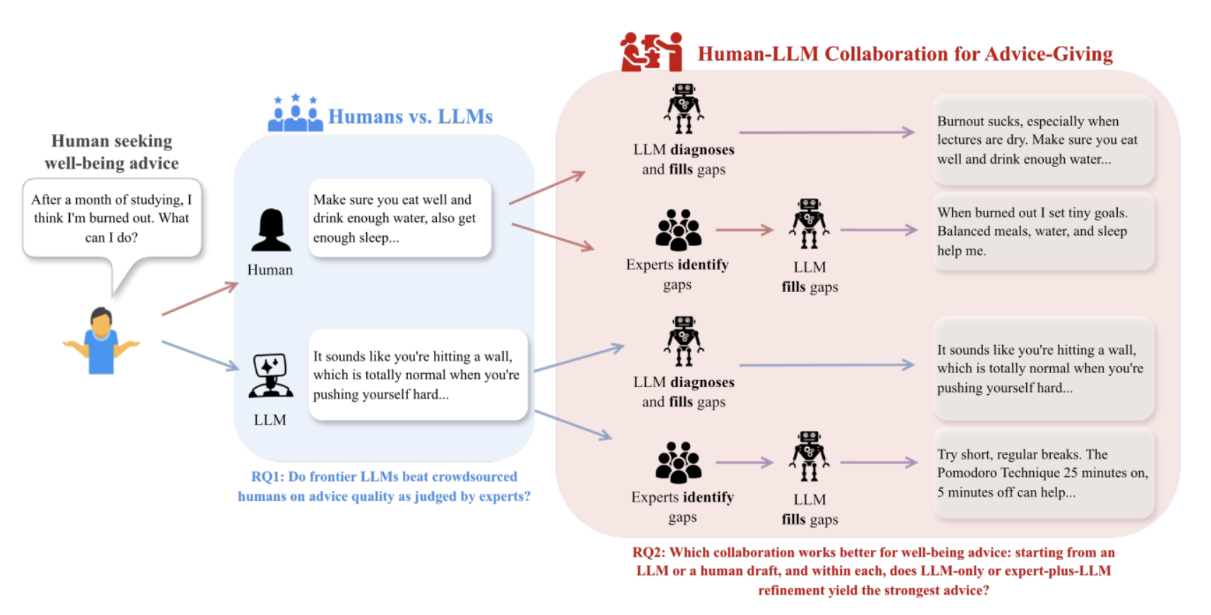 When AI Gives Advice