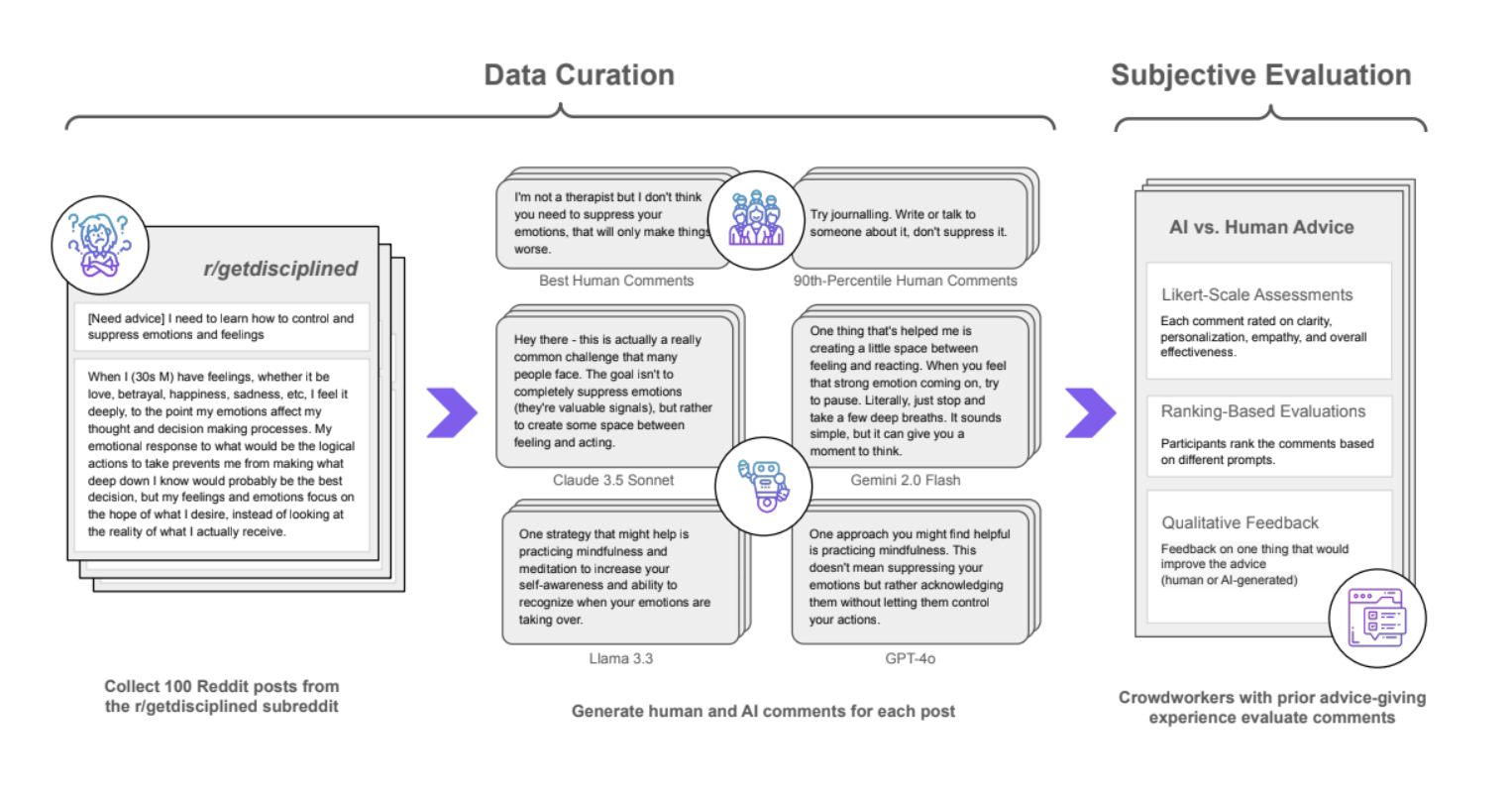 Where Should You Go for Help?