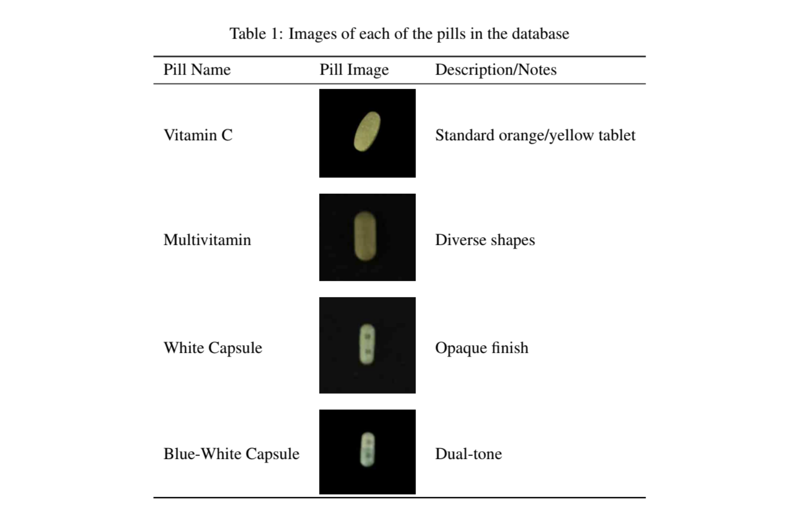 Deep Learning for Medication Recognition